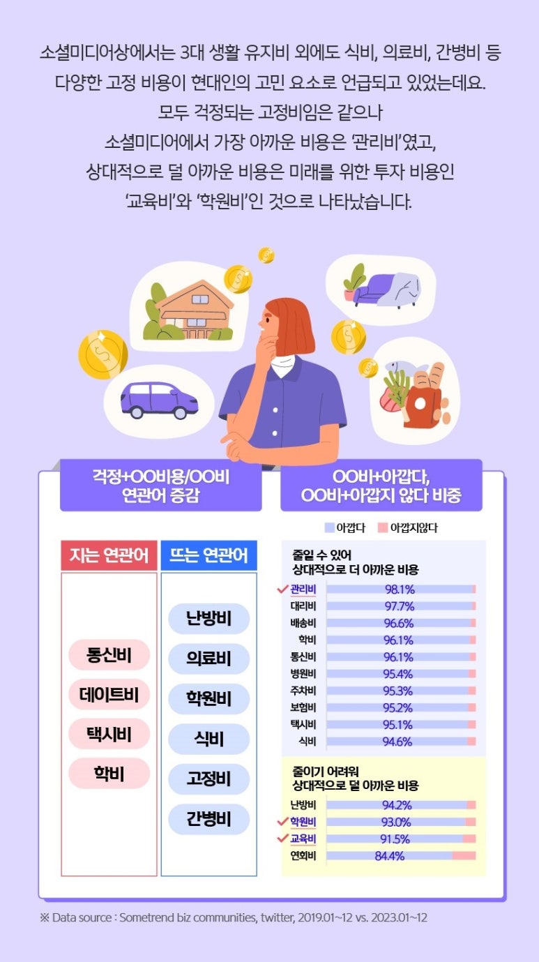 등돈 이미지