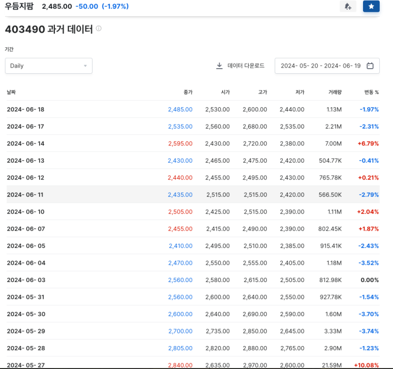 주식회사 프로팜 이미지