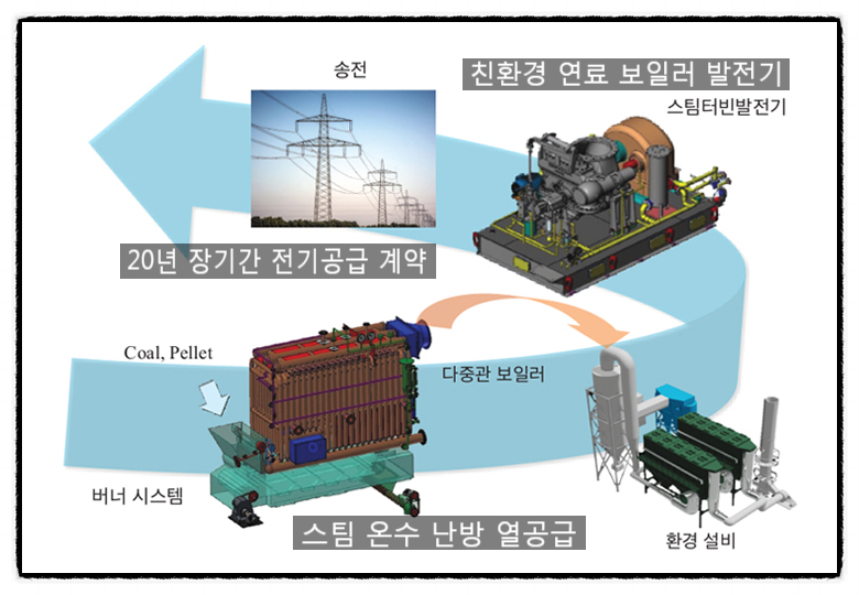 미광건설(주) 이미지