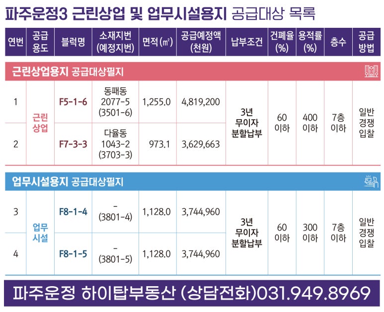 신번지 이미지