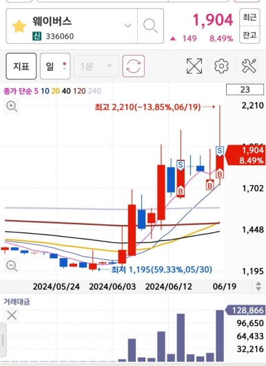 완테크 이미지