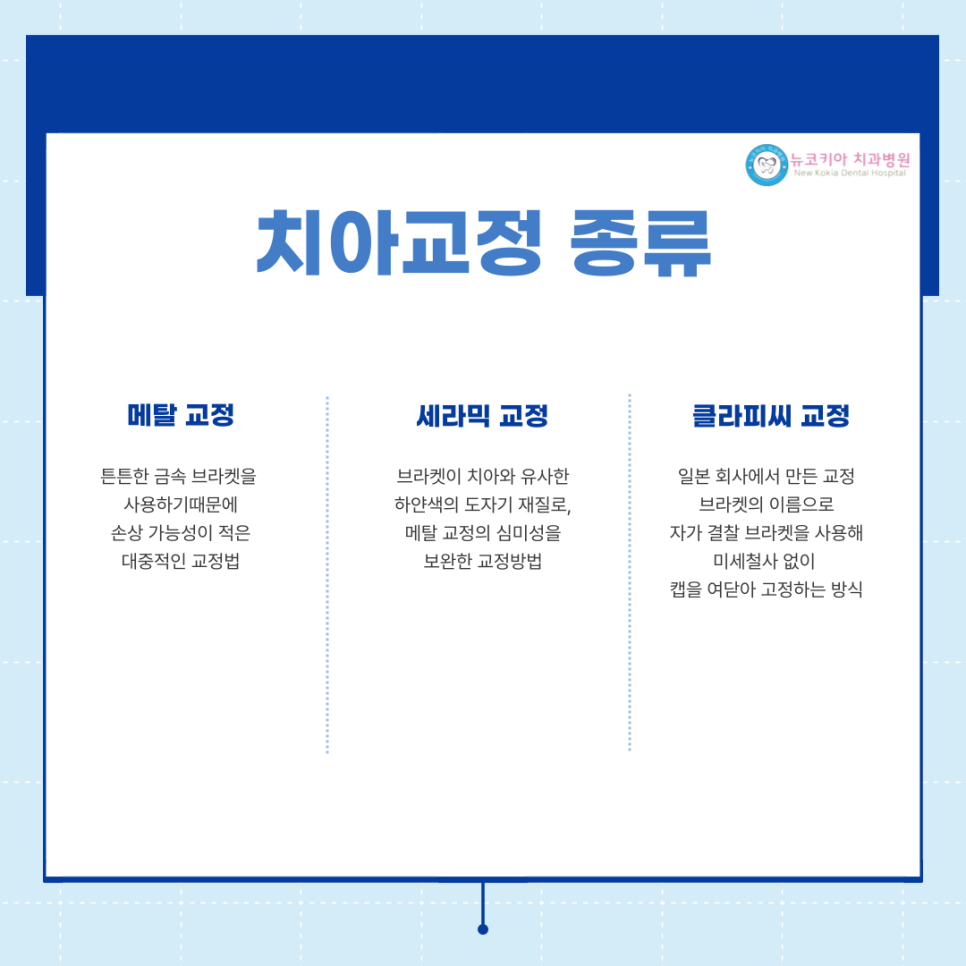 뉴코키아치과병원 이미지