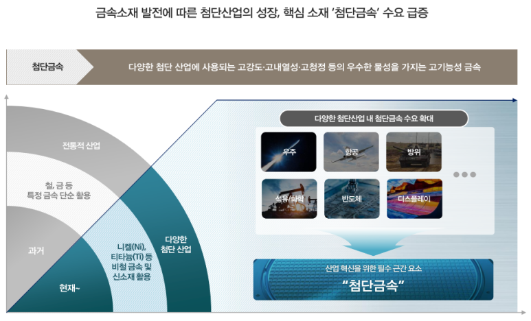 에이치+에이치=엠 이미지