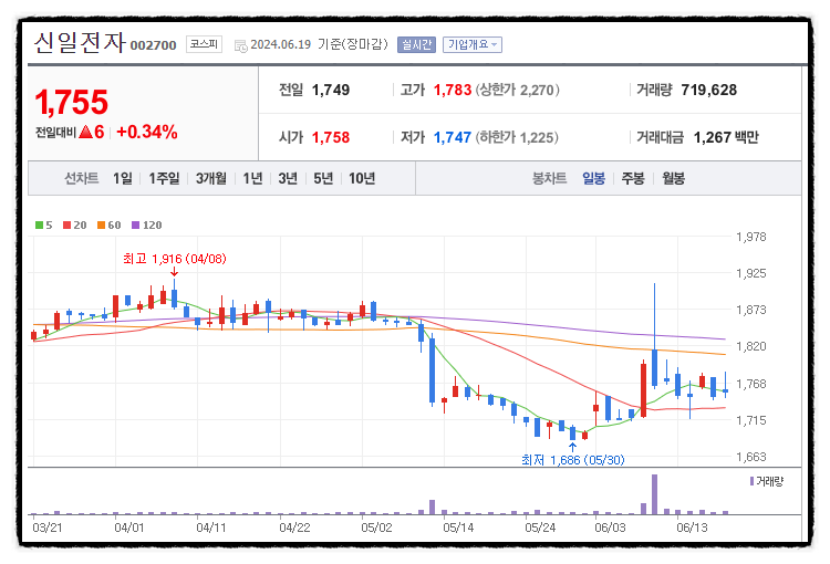 신일종합유통 이미지