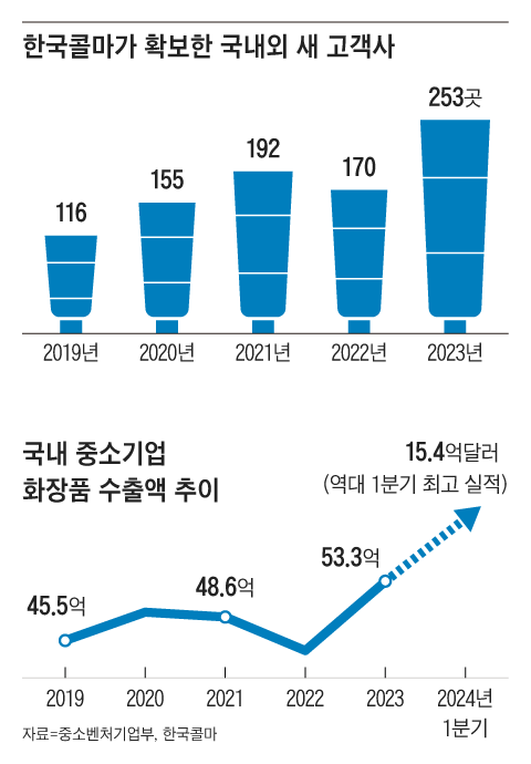 남미화장품 이미지