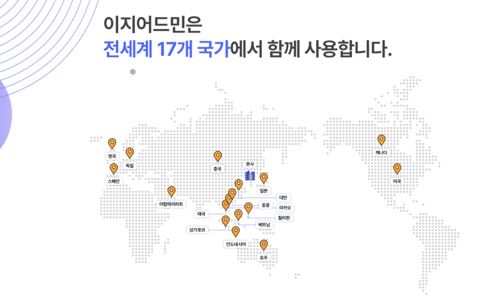 온오프 쇼핑몰 통합 관리 솔루션 이지어드민 "온라인 쇼핑몰 성공의 동반자" 이미지 3