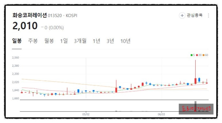 (주)화승산업 이미지