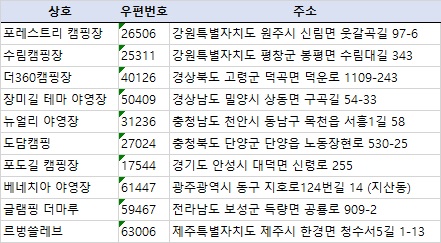 글램핑 더마루 이미지