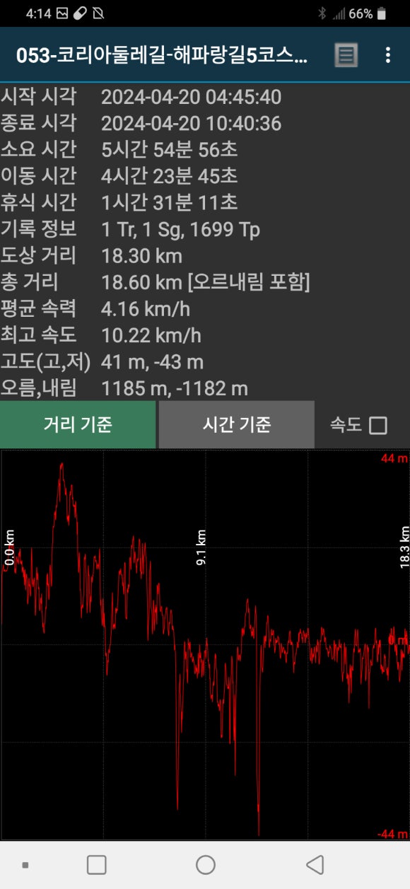 해파랑길 5코스 이미지