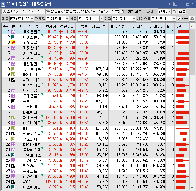 삼일물류 이미지