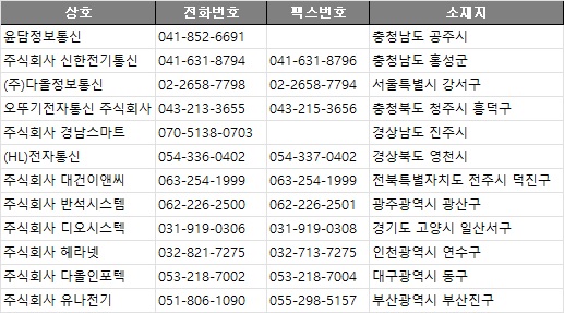 인천전기통신 주식회사 이미지