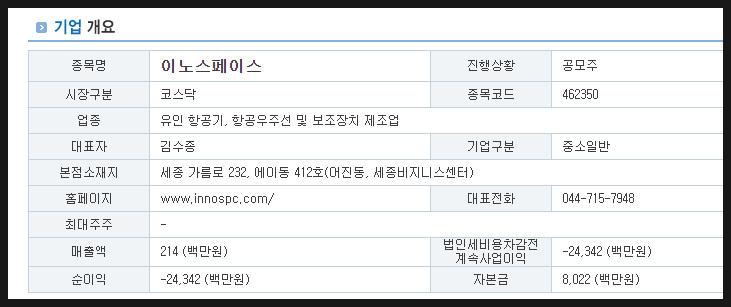 이노커뮤니케이션 이미지