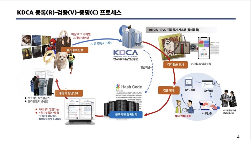 한국데이터공인인증원 이미지