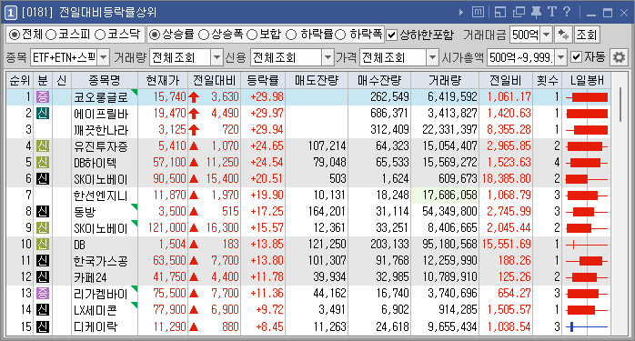 동해쇼핑슈퍼 이미지