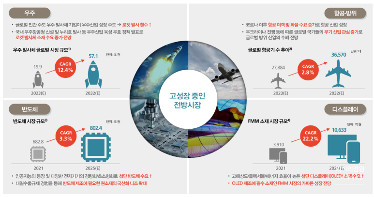 에이치+에이치=엠 이미지