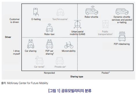 유모빌리티 이미지