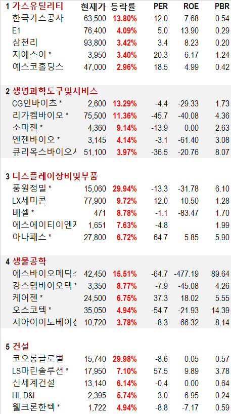 유진해양분석 이미지