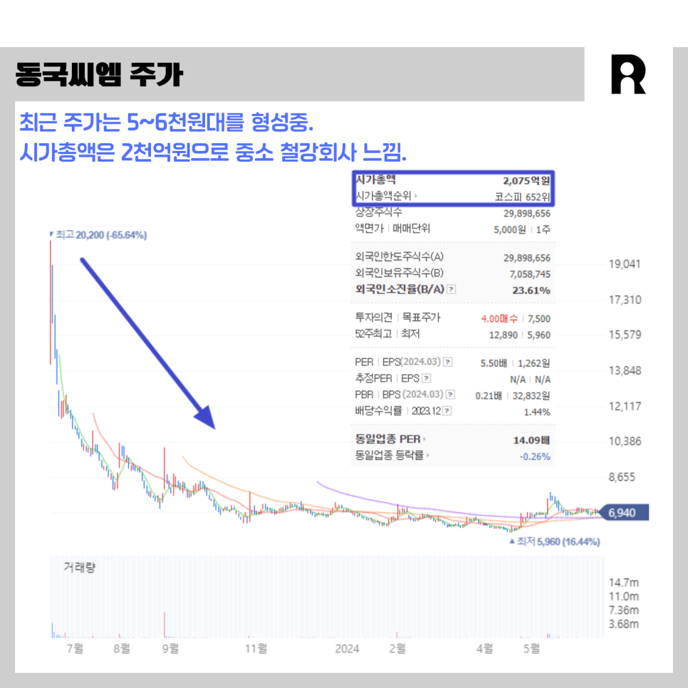 동국씨엠(주) 이미지