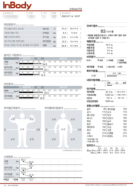 짐네스티 이미지