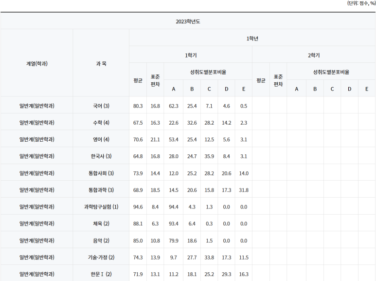경인고등학교 이미지
