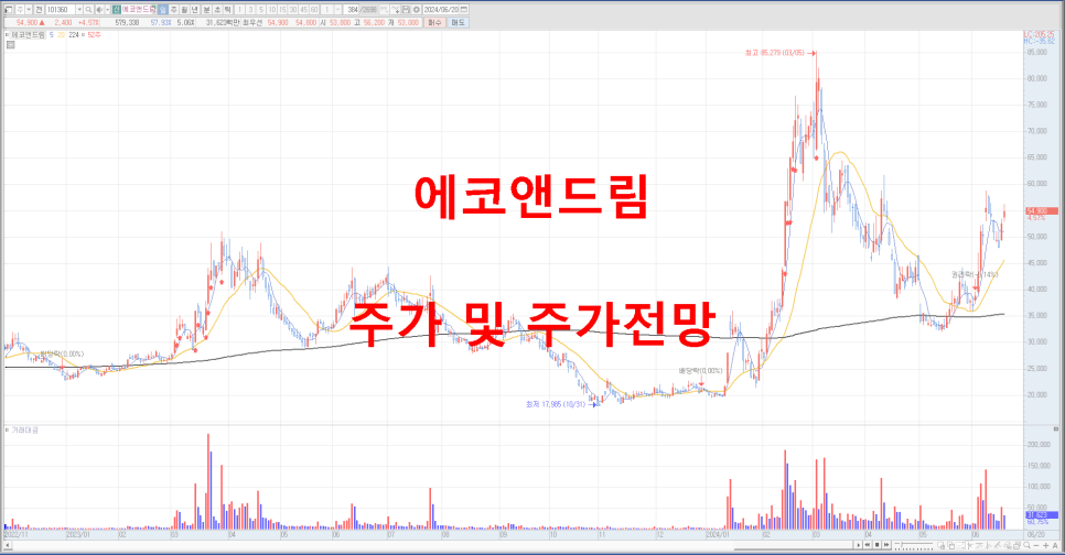 (주)에코드림 이미지