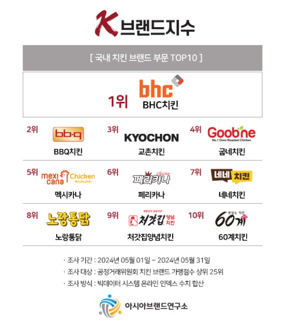 치킨연구소 이미지