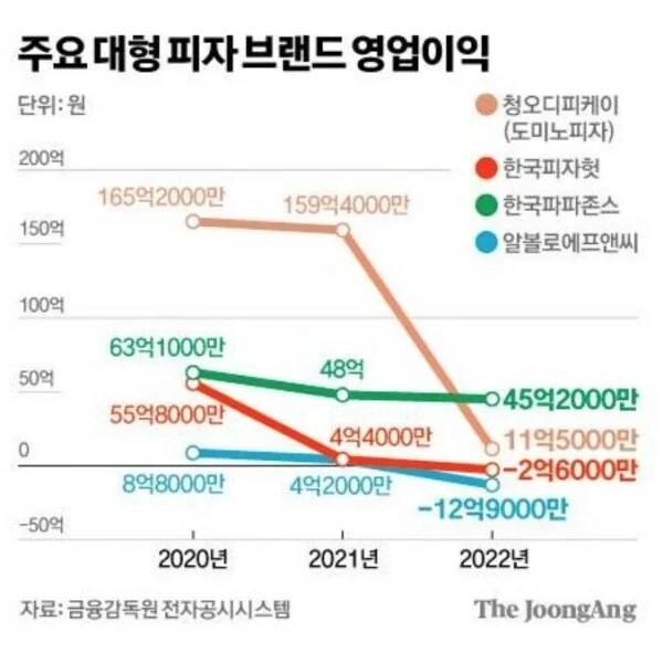 명륜당푸드 이미지