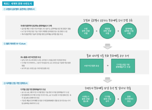 문화플랫폼소호 이미지
