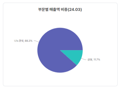 재영기업 이미지