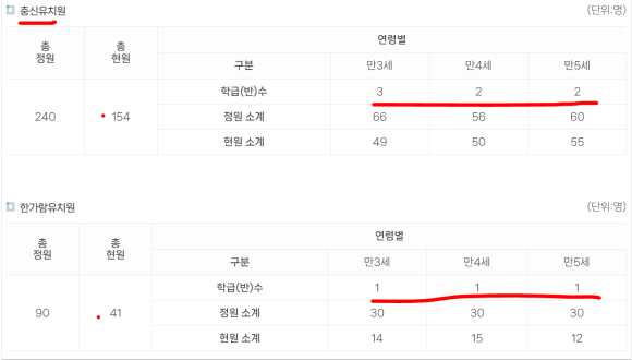 충신유치원 이미지