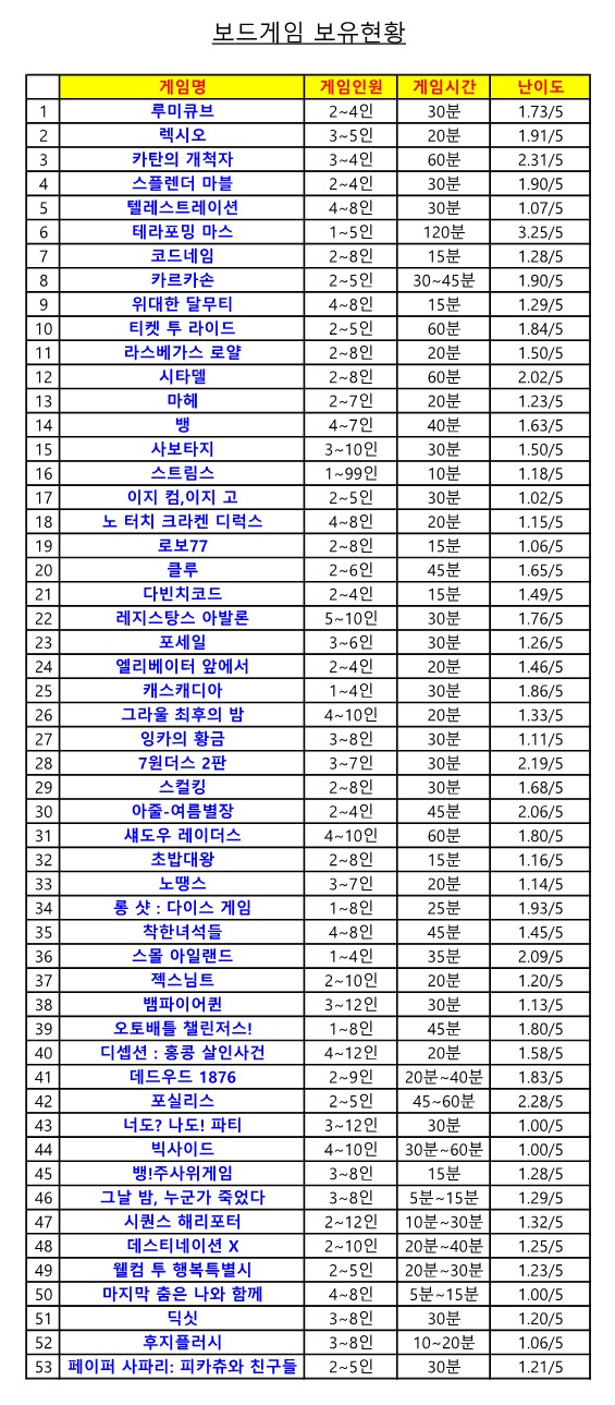 투썸플레이스대구삼덕점 이미지