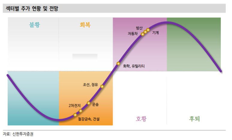 신한항공(국내) 이미지
