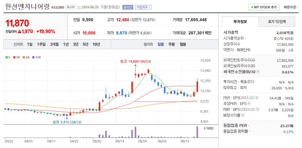 새한석유 이미지