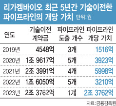 유진바이오 이미지