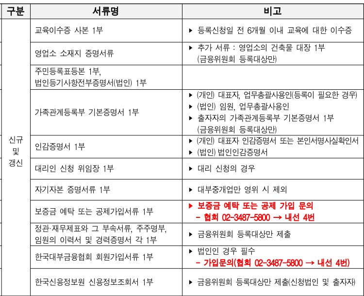 케이앤케이컨설팅행정사사무소 이미지