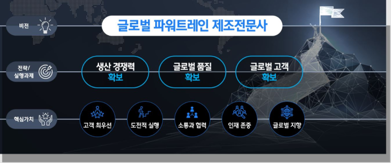 트라닉스(주) 이미지