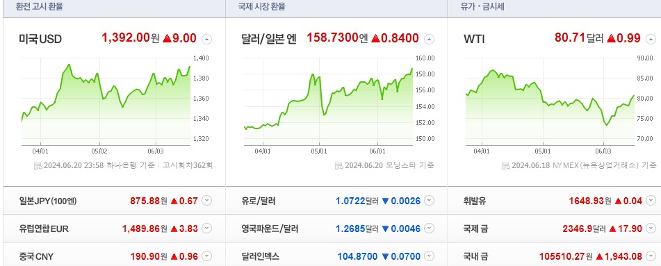 갈릴리 유로 이미지
