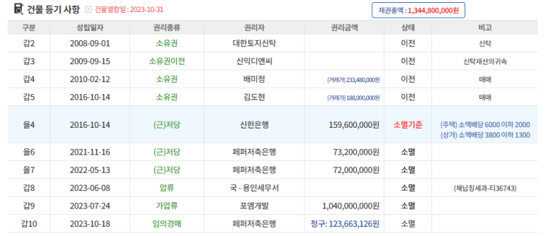 금광가스주 이미지