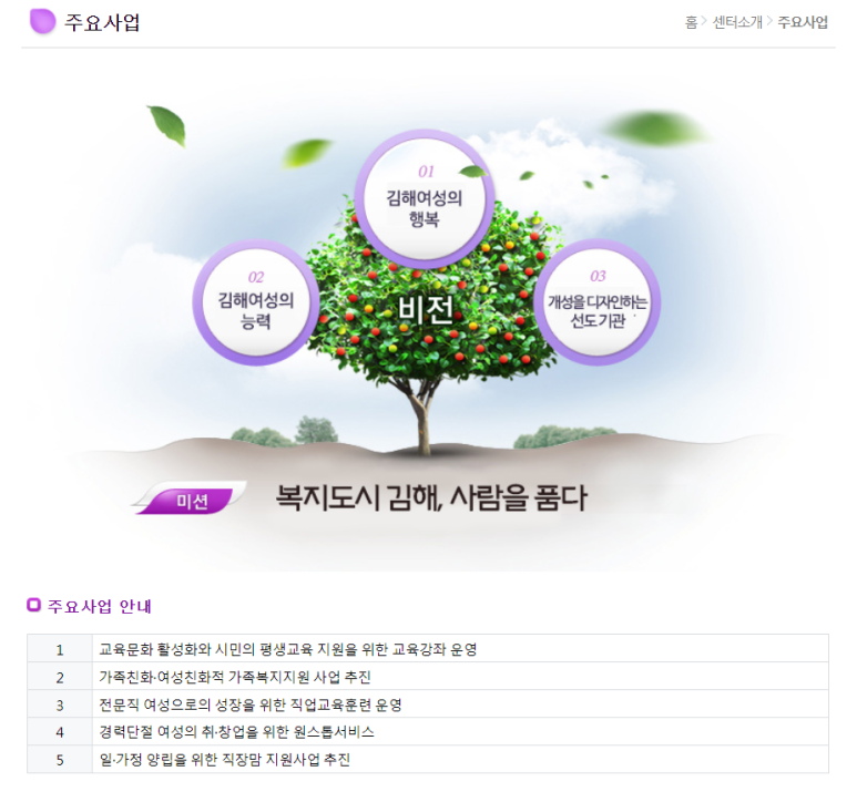 복음취업센터 이미지