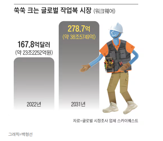 작업복 백화점 이미지