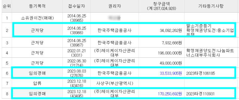 (주)케이주택관리 이미지