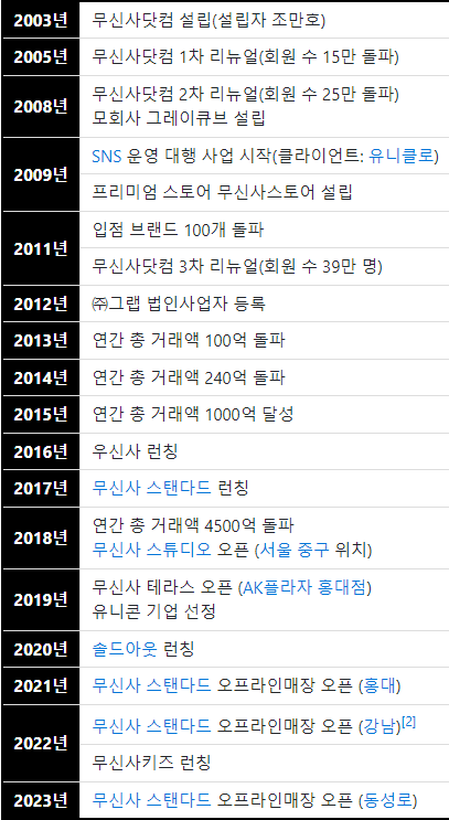 주식회사 무신사 이미지