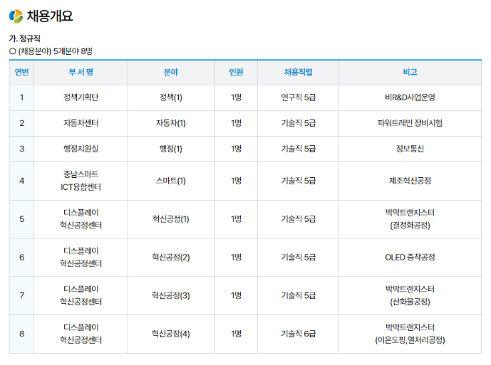 재단법인 충남테크노파크 이미지