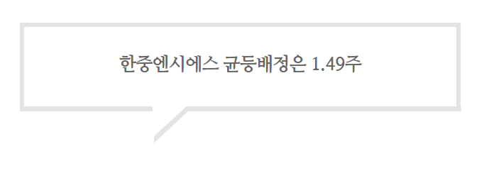 엠에스건 이미지