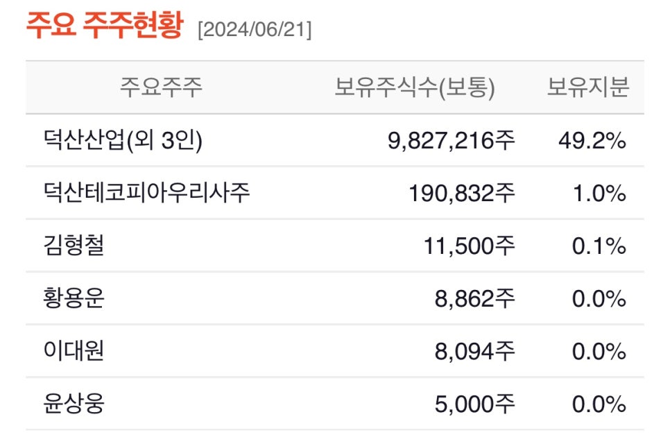 (주)덕산일렉테라 이미지