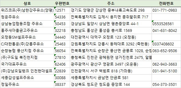 (주)강남오일뱅크 인천현대셀프 이미지