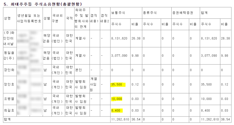 (주)화인베스틸 이미지