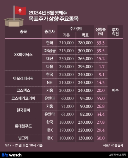 (주)비엠푸드 이미지