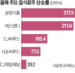 삼양체인 이미지