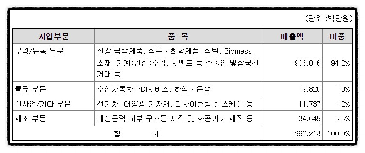 태양석유상사 이미지